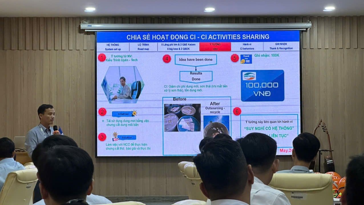 Cách thức trực quan hóa hoạt động cải tiến tại BSV